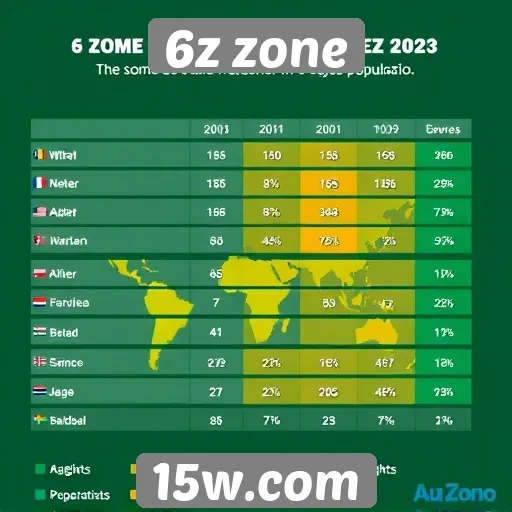 Análise da popularidade do 6z zone entre jogadores